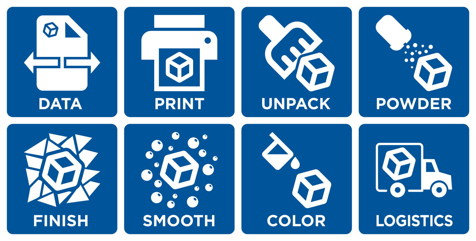 Die 8 Prozesschritte in der W-3D Fertigung